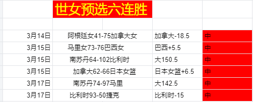 孫興慜獲得,年普斯卡什,榮耀亞洲足,世界杯预选赛,2026预选赛,比赛日程,最新比分,球队动态