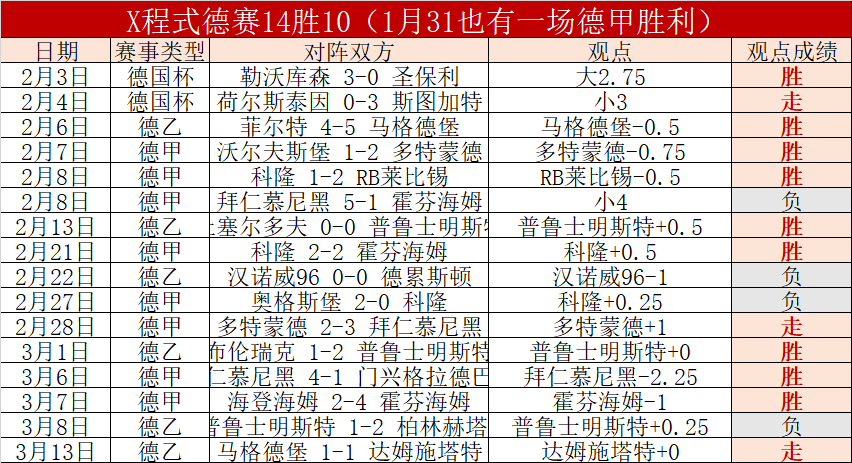 巴塞罗那击,败赫罗纳,西甲对决巴,世界杯预选赛,2026预选赛,比赛日程,最新比分,球队动态