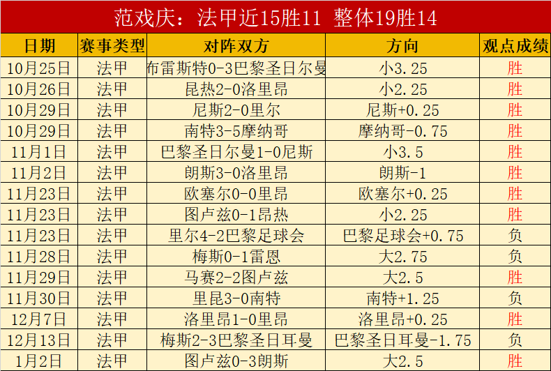 大乐透期号,专家质合分,析推荐,世界杯预选赛,2026预选赛,比赛日程,最新比分,球队动态