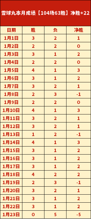奥利塞德甲,神勇表现,赛季造,世界杯预选赛,2026预选赛,比赛日程,最新比分,球队动态