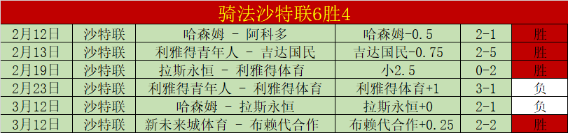 VS,塞帕汉,多哈国民,世界杯预选赛,2026预选赛,比赛日程,最新比分,球队动态