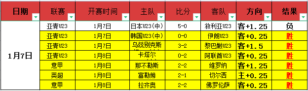 四日激战,低分对决,数据波动下,世界杯预选赛,2026预选赛,比赛日程,最新比分,球队动态