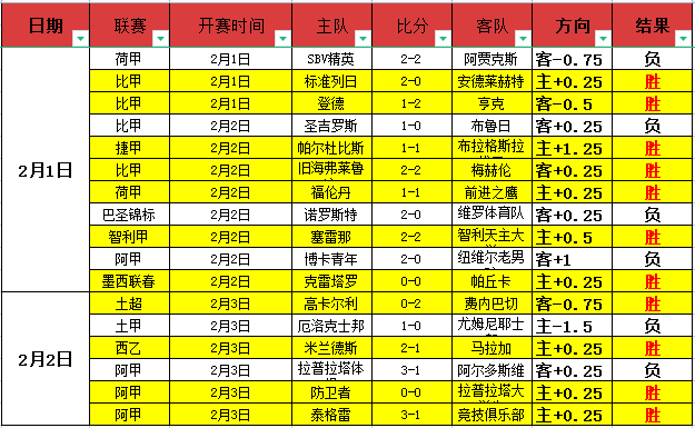 冯莹莹荣膺,冠军,简练专注,世界杯预选赛,2026预选赛,比赛日程,最新比分,球队动态