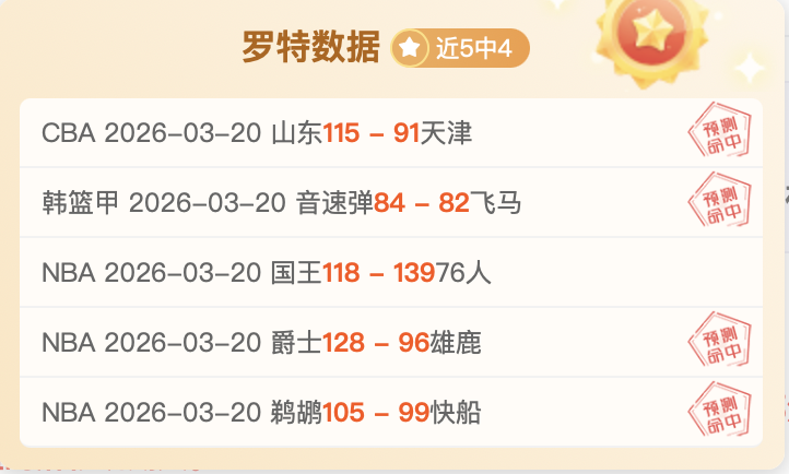 羅斯芝加哥,快閃花店榮,獎杯,世界杯预选赛,2026预选赛,比赛日程,最新比分,球队动态