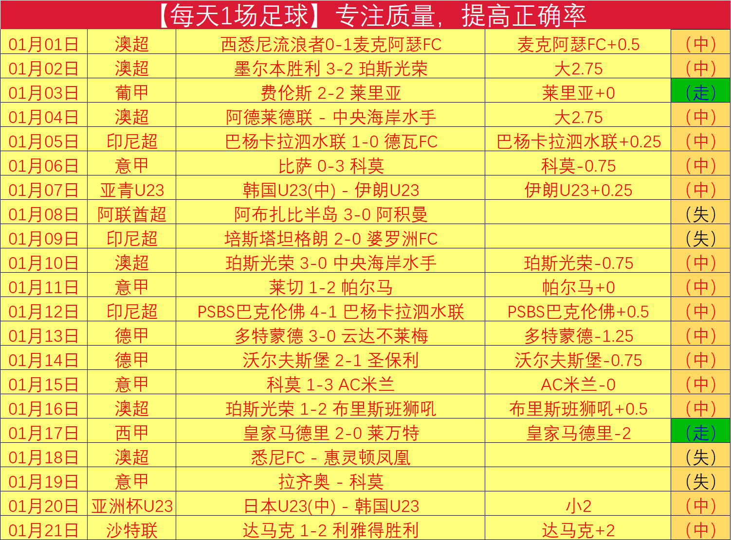 国际篮联再,度委托,外籍裁判续,世界杯预选赛,2026预选赛,比赛日程,最新比分,球队动态