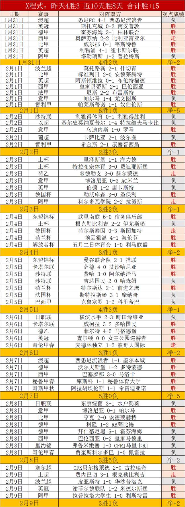 澳超赛事分,专家预测期,号大乐透,世界杯预选赛,2026预选赛,比赛日程,最新比分,球队动态