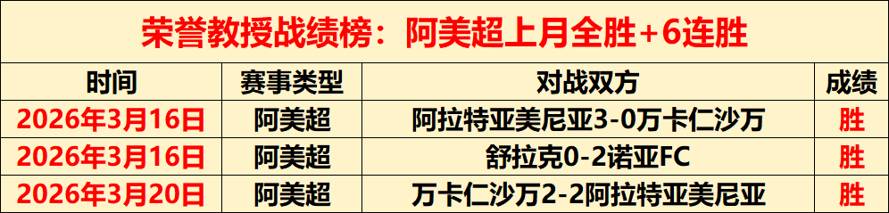 利兹联主场,强势得分,水晶宫客场,世界杯预选赛,2026预选赛,比赛日程,最新比分,球队动态