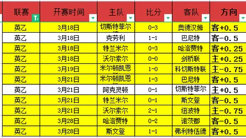 “利物浦成功之旅落幕，冠军庆典游行筹备开启”